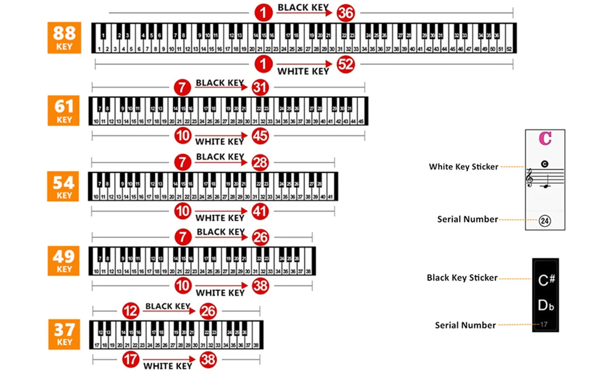 Piano Keyboard Stickers – White & Black Note Labels for 37 49 54 61 88  Keys, Electronic Piano Music Stickers