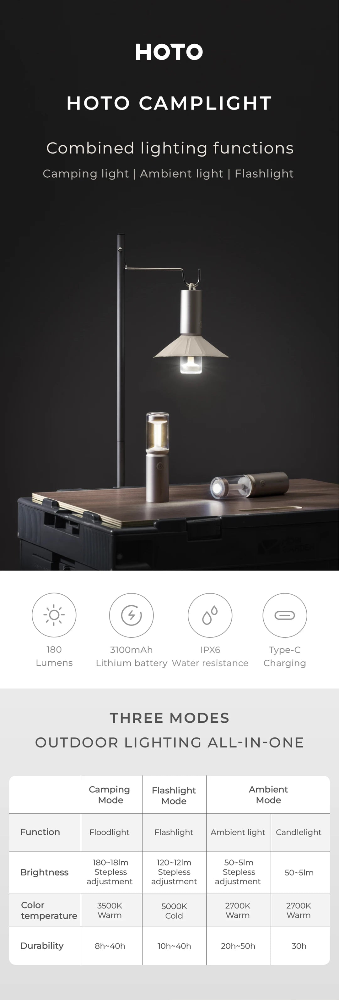 HOTO Rechargeable Camping Light – Waterproof Flashlight & Lantern with 3 Modes, Mini Outdoor Hanging Tent Lamp