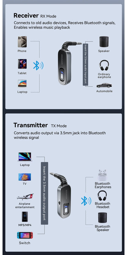Essager 2 in 1 Bluetooth 5.1 Audio Receiver & Transmitter – Wireless 3.5mm AUX Stereo Adapter for Earphones, TV, & Car
