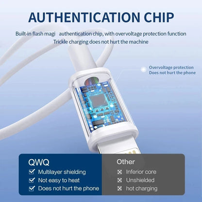 Original 40W PD USB-C Fast Charger Cable – Data Sync & Charging for iPhone 7-16 Series, iPad, USB Type-C Devices