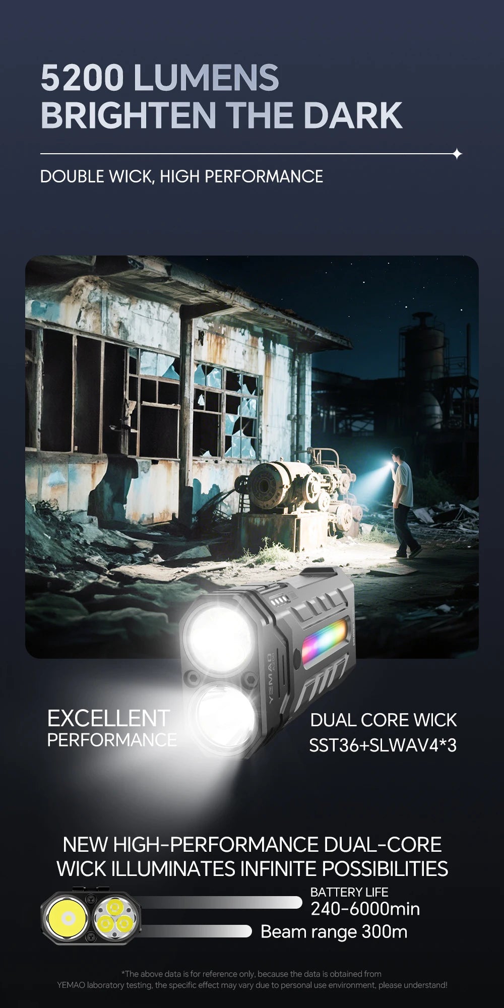 5200LMS Multi-Functional Portable LED Flashlight – Magnetic Torch for Hiking, Camping & Outdoor Adventures