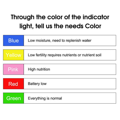 HHCC Flower Monitor – Smart Garden Care Sensor for Plants, Soil, Water & Fertility, Compatible with Xiaomi