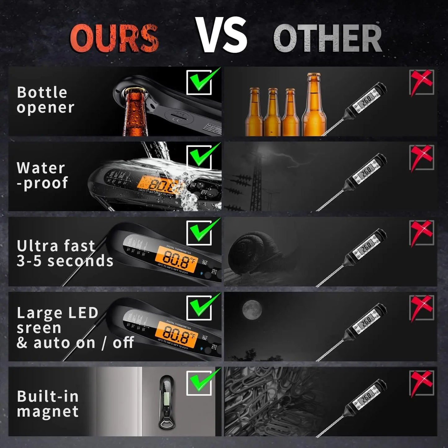 Instant Read Digital Meat Thermometer – Fast, Precise Cooking Thermometer with Backlight & Magnet