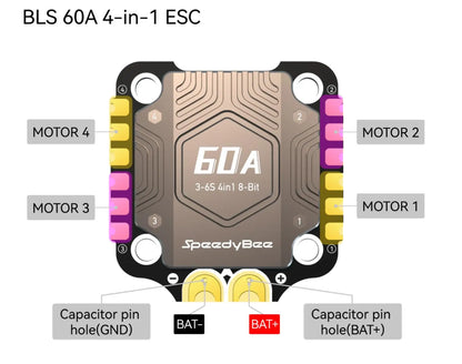 SpeedyBee F405 V4 BLS 60A 30x30 FC & ESC Stack for FPV Racing Drones