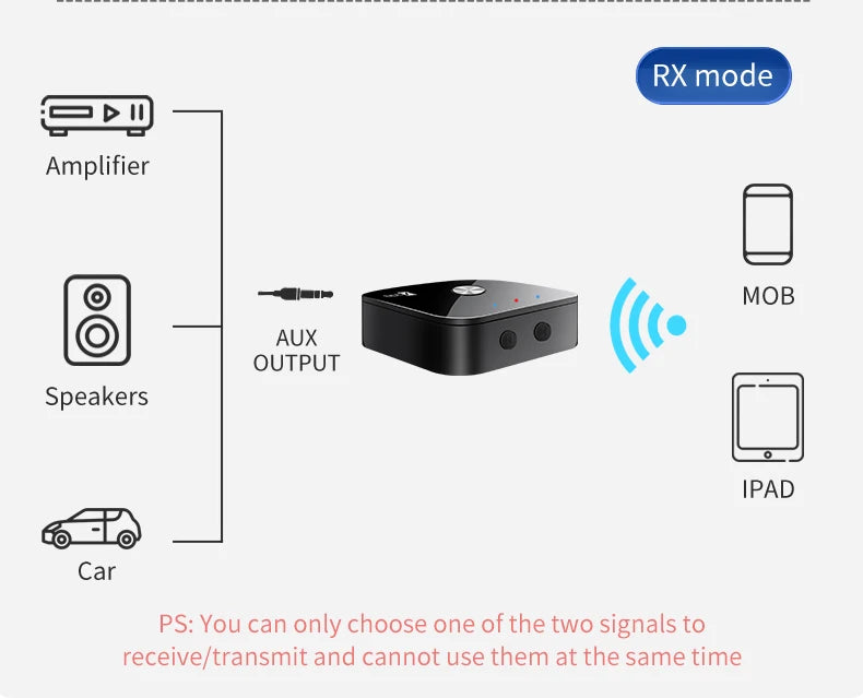 APTX Bluetooth 5.4 Audio Transmitter & Receiver | aptX Adaptive/HD/LL, 3.5mm AUX, 2-in-1 Wireless HiFi Stereo Adapter with Mic