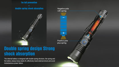 Trustfire T30R Tactical Flashlight – 460 Lumen High-Power LED USB Rechargeable Torch with 18650 Battery