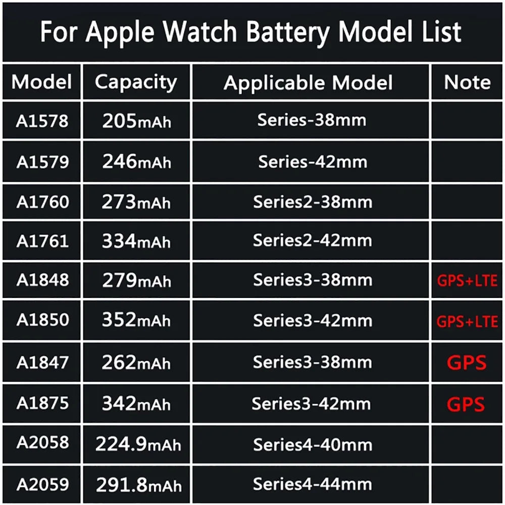 New Genuine Replacement Battery for Apple Watch Series SE 4/5/6 – 40mm/44mm, Includes Free Tools