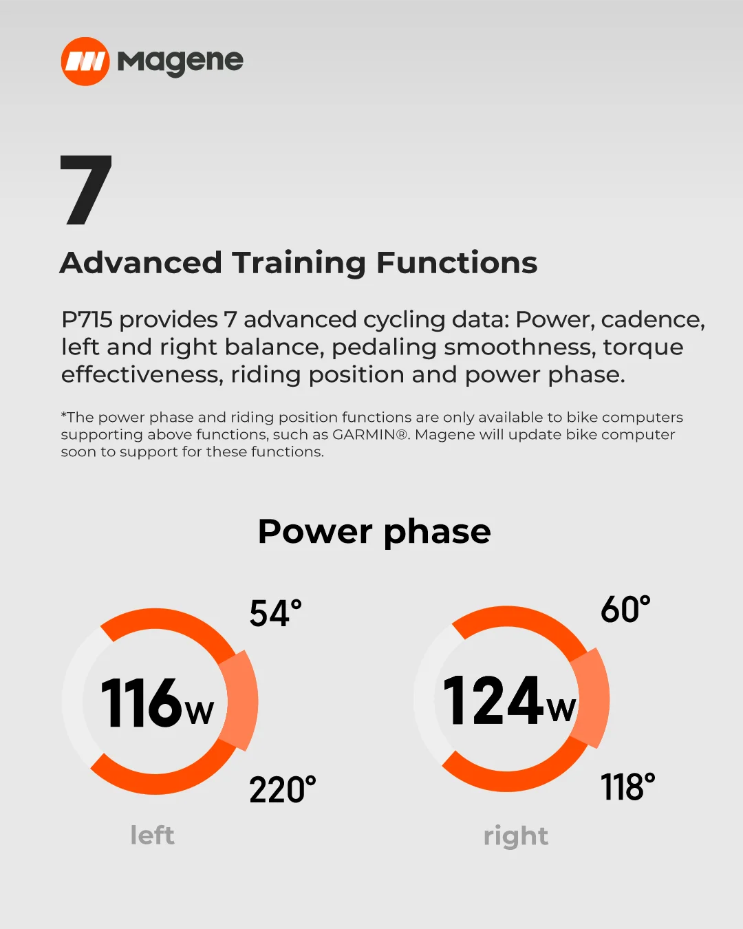 Magene P715 Bike Power Meter Pedals — 1% Accuracy Cadence & Balance, Compatible with KEO & SPD-SL Cycling Pedals