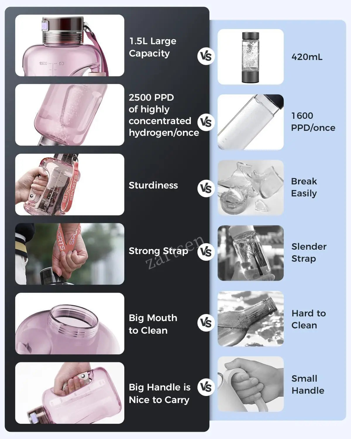 1.5L Hydrogen Water Bottle - Portable Sports Bottle with Rich Molecular Hydrogen Water Generator