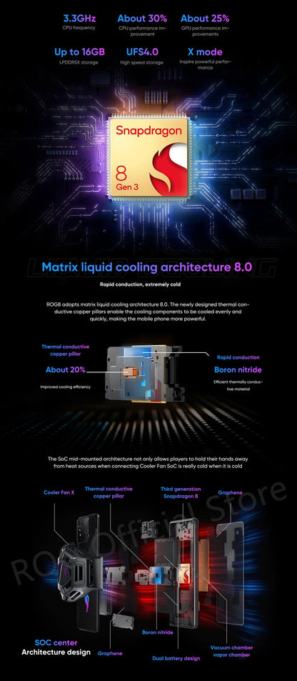 2024 ASUS ROG Phone 8 – Snapdragon 8 Gen 3, 5G Smartphone, 6.78'' 165Hz E-Sports Screen, 65W Charging, NFC, ROG 8 Pro