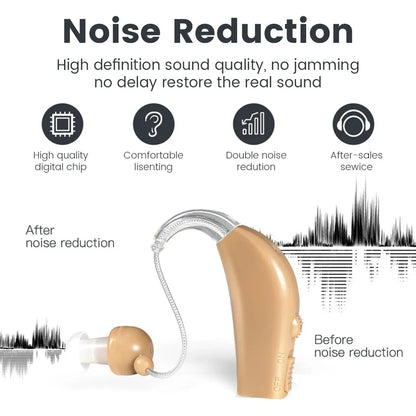 Portable Rechargeable Hearing Aid - Magnetic Sound Amplifier for Elderly Ears - Aid for the Deaf