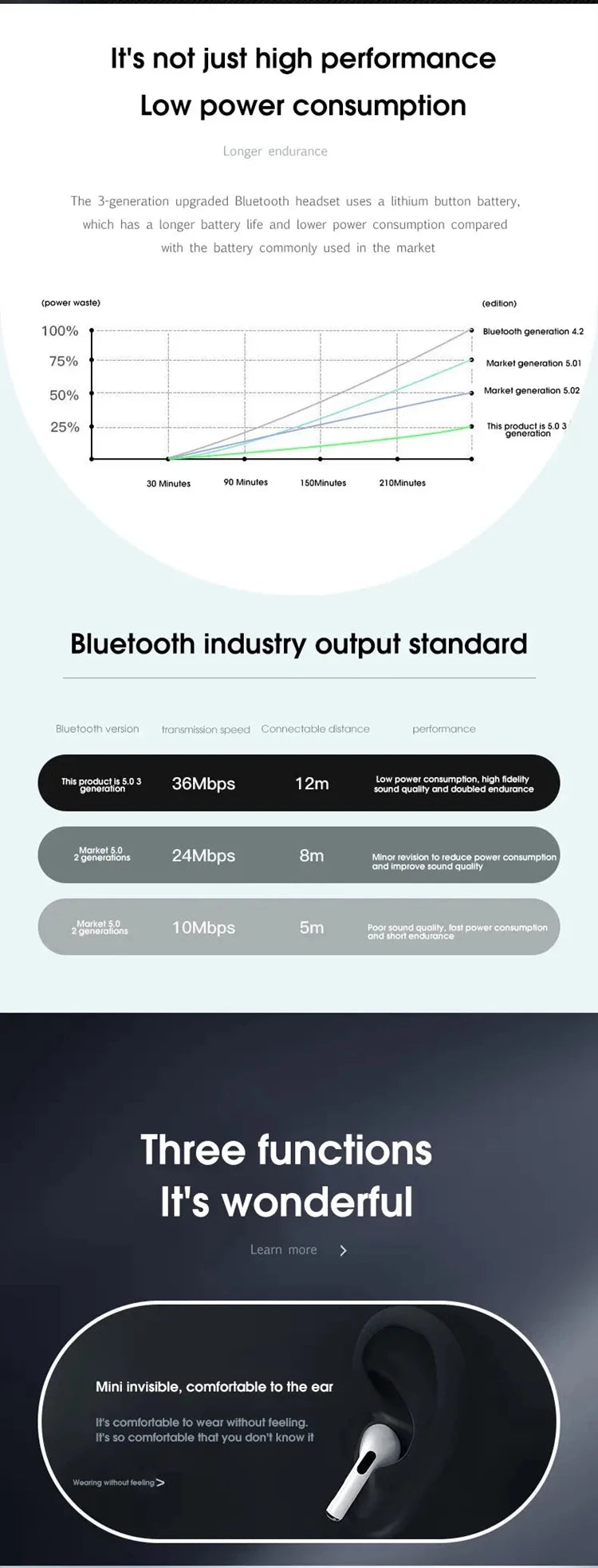 Original Air Pro True Wireless Earphones – Bluetooth HiFi Earbuds with Low Latency & Noise Reduction for iPhone & Android