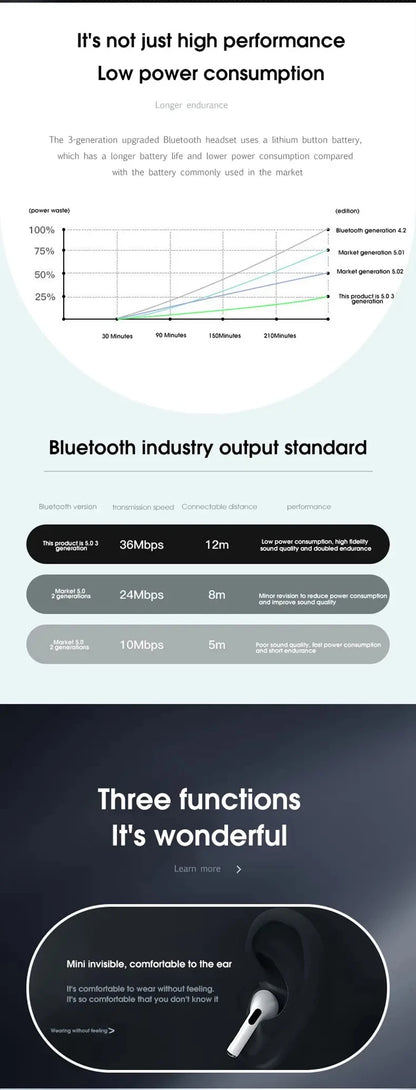 Original Air Pro True Wireless Earphones – Bluetooth HiFi Earbuds with Low Latency & Noise Reduction for iPhone & Android