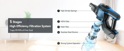 INSE Cordless Vacuum Cleaner - 6 in 1, 20Kpa Suction, Lightweight Stick Vacuum with 2200mAh Rechargeable Battery for Home Cleaning