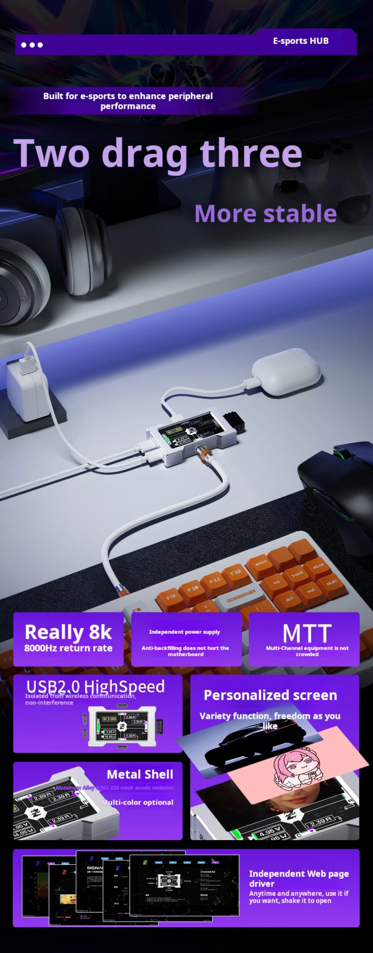 HMLAB ZNEO Gaming USB Hub – 2-to-3 Port with 8K Hz, Independent Power & Screen for Gaming Desk Setup