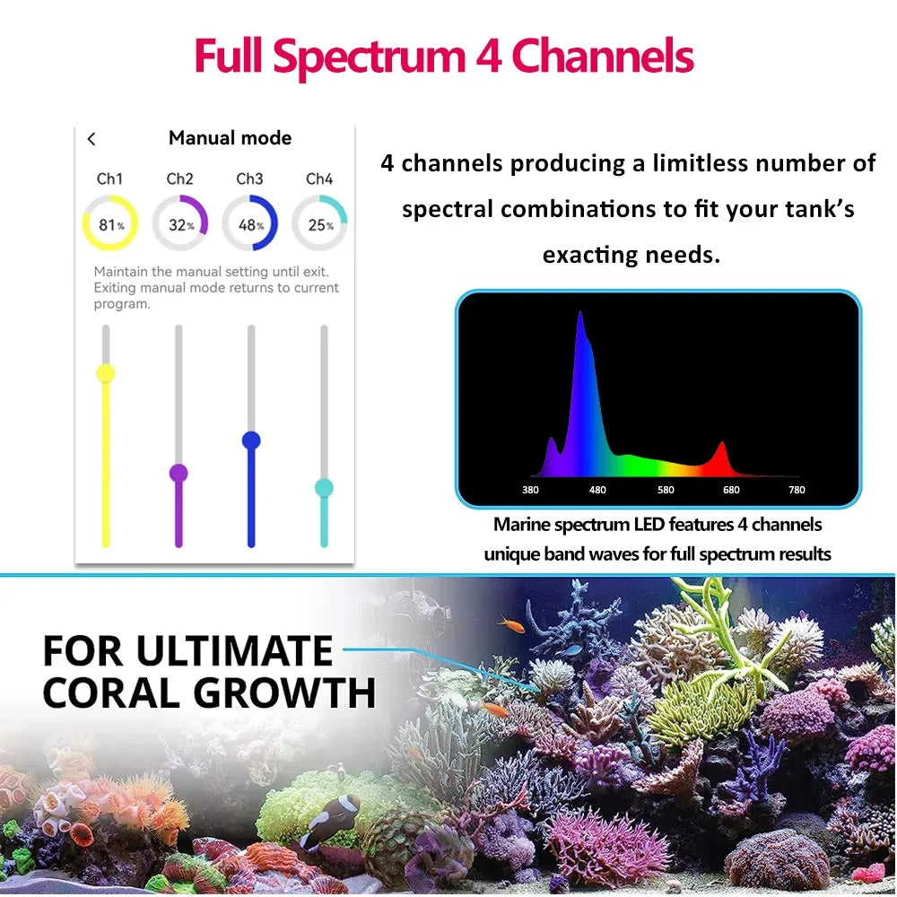 PopBloom RL90 WiFi LED Aquarium Light – Full Spectrum Reef Lamp for Saltwater Coral & Marine Tank Growth