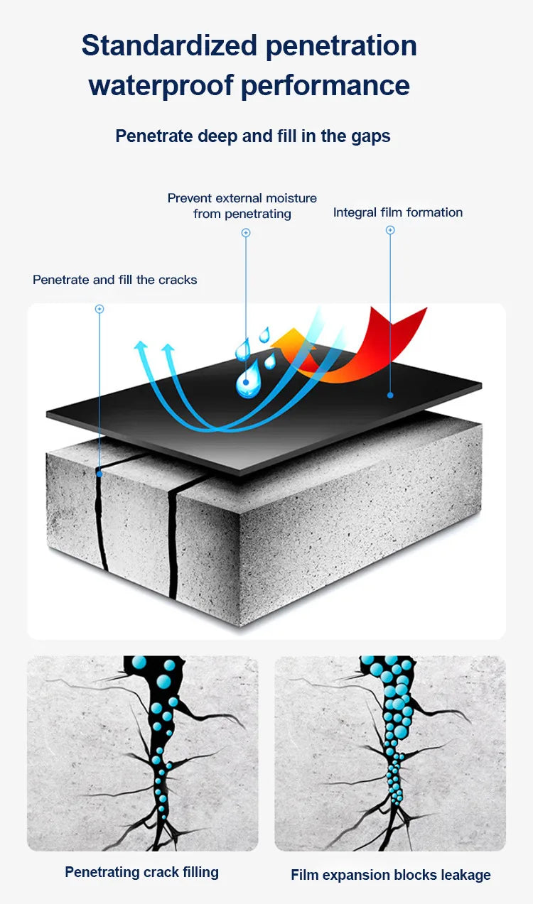 Waterborne Polyurethane Roof Waterproofing – Water-Based Leak Trapper for Roof Protection