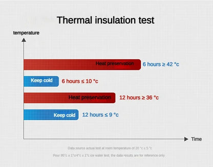 Stainless Steel Thermos Bottle 500ML-1L with LED Temperature Display - SUS304 Vacuum Flask for Tea and Water, Portable Travel Cup