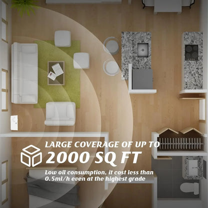 Waterless Fragrance Diffuser – 300ml WIFI-Controlled Air Freshener with Timer | Smell Distributor for Home & Hotel