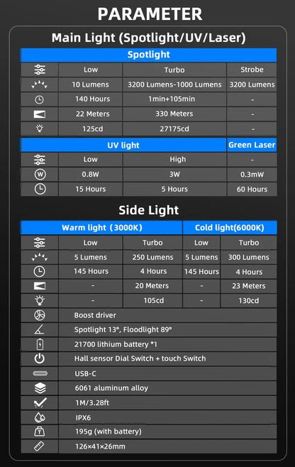 Wurkkos HD02 LED Camping Lamp – 3200 Lumens Portable Outdoor Hunting, Fishing & Hiking Rechargeable Searchlight
