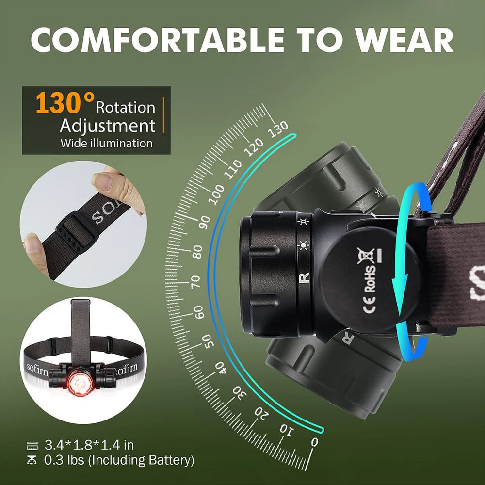 Sofirn HS21 2000LM EDC Headlamp – USB-C Rechargeable 18650 Flashlight with Infrared Switch, Powerful SFT40 Headlight