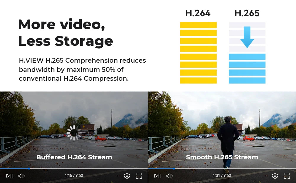 H.View 8CH 5MP Wireless WiFi Security Camera System — CCTV NVR Kit with Indoor/Outdoor Cameras & Two-Way Audio XMEye