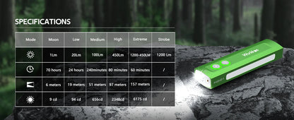 Wurkkos HD01 Multifunctional Flashlight – 1200LM 90CRI with Side RGB Lights, IP65 Waterproof for Hiking