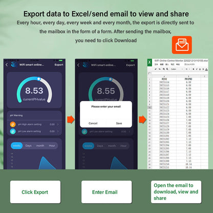 Tuya WiFi 8 in 1 Water Quality Tester – S.G, PH, EC, ORP, TDS, CF, Salt, Temp Analyzer for DIY Water Monitoring
