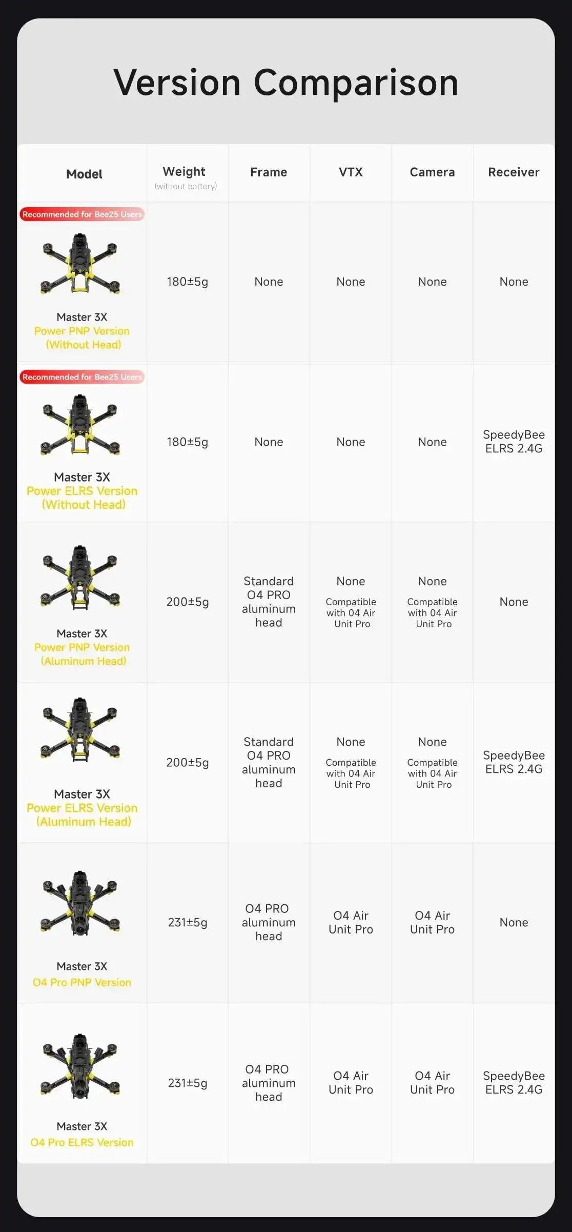 SpeedyBee Master 3X Modular FPV Drone – O3/O4 Pro HD Digital VTX for Freestyle & Racing