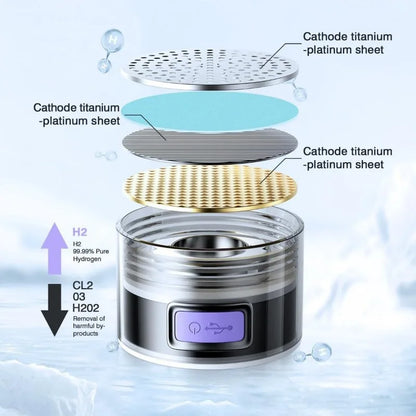 1.5L Hydrogen Water Bottle - Portable Sports Bottle with Rich Molecular Hydrogen Water Generator