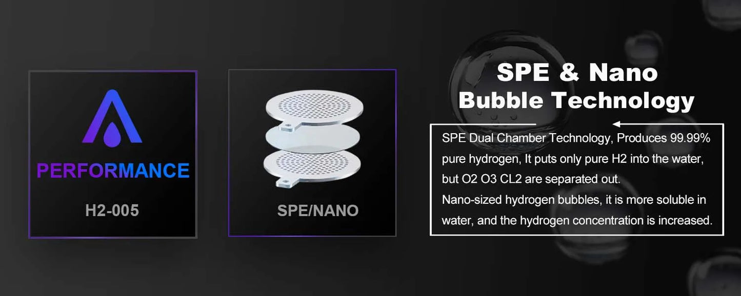ALTHY Molecular Hydrogen Water Generator Bottle - DuPont SPE&PEM Dual Chamber Ionizer with Charging & Time Display