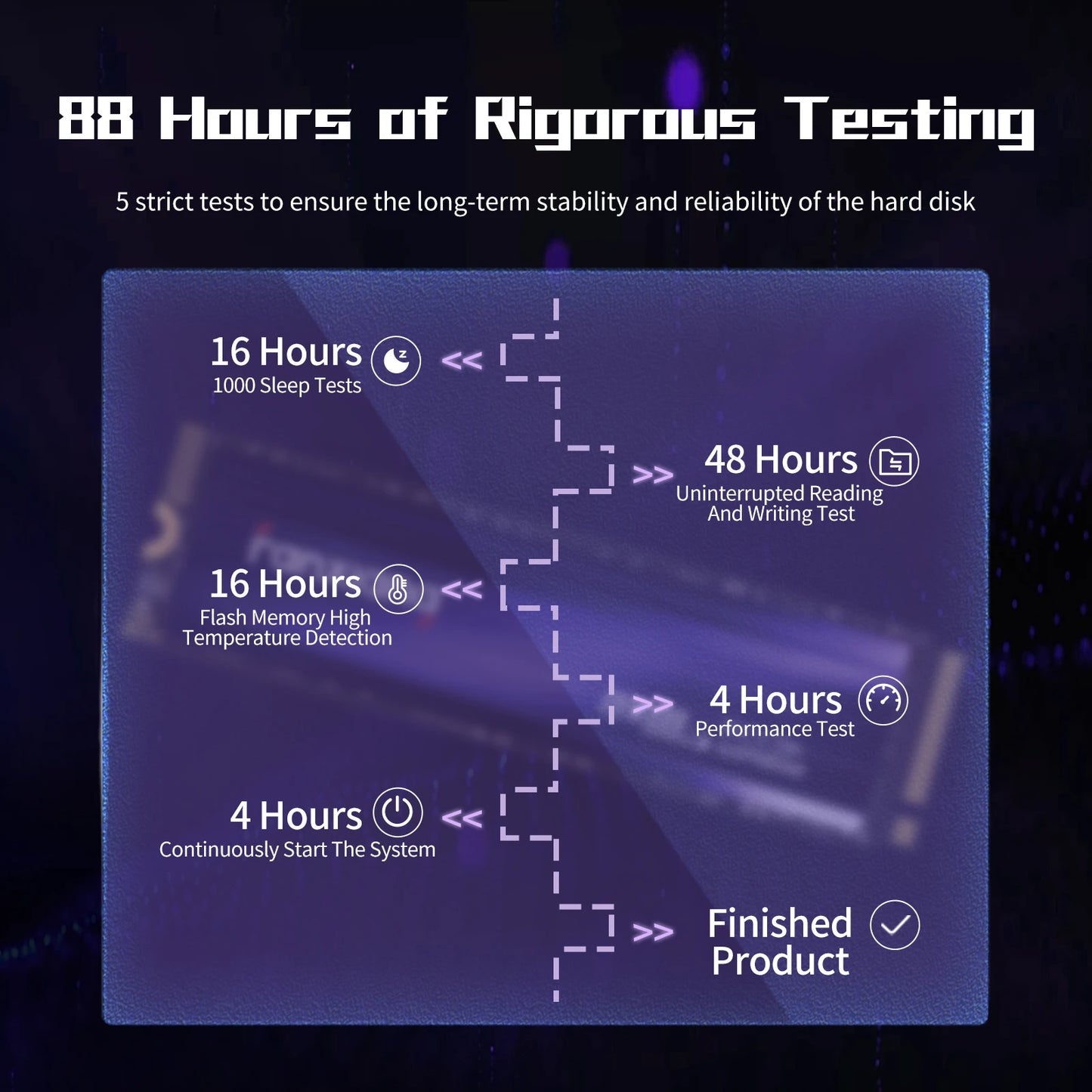 Fanxiang S500Pro/S880 M.2 SSD – 3500MB/s & 7300MB/s PCIe 3.0/4.0 NVMe Internal Solid State Drive (512GB, 1TB, 2TB, 4TB) for Laptop & PC