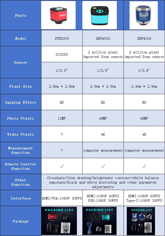1-150X Zoom Lens Digital Microscope – 4K 48MP HD Industrial Camera with HDMI & Type C for Electronics Soldering