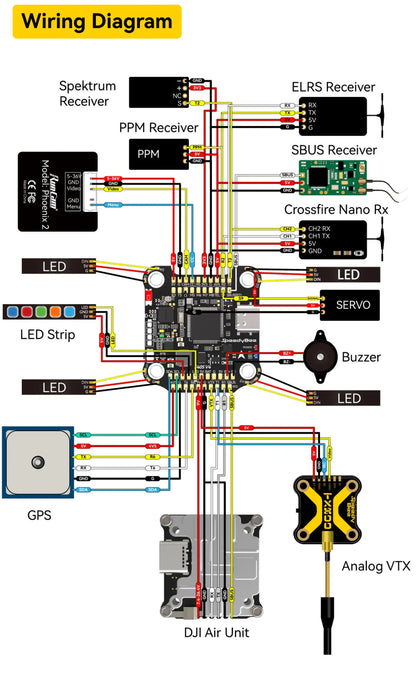 SpeedyBee F405 V4 BLS 60A 30x30 FC & ESC Stack for FPV Racing Drones