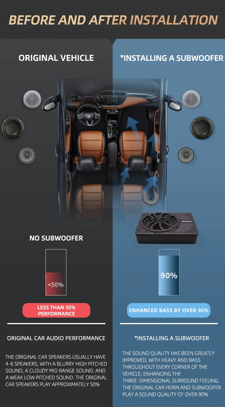 10 Inch Car Audio Subwoofer – 150W RMS Active Stereo, High Power Pure Bass Slim Speaker for Under-Seat Installation