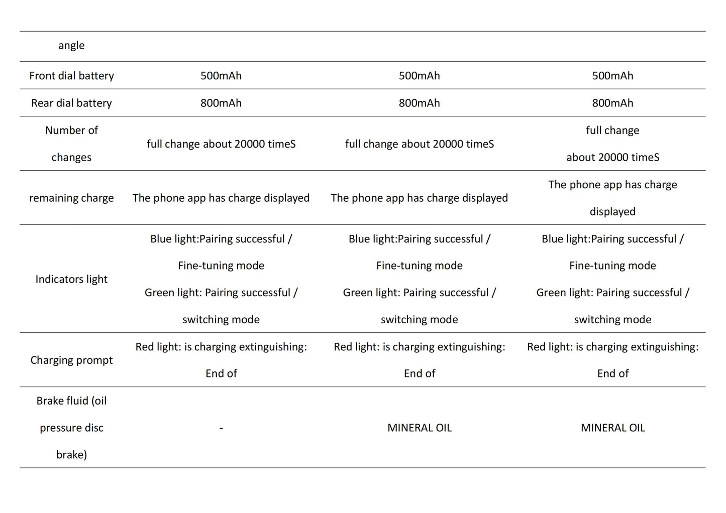 WHEELTOP EDS TX Wireless Electronic Road Bike Groupset — Carbon, Rim & Disc Brake Compatible, Shifters with Front & Rear Derailleur