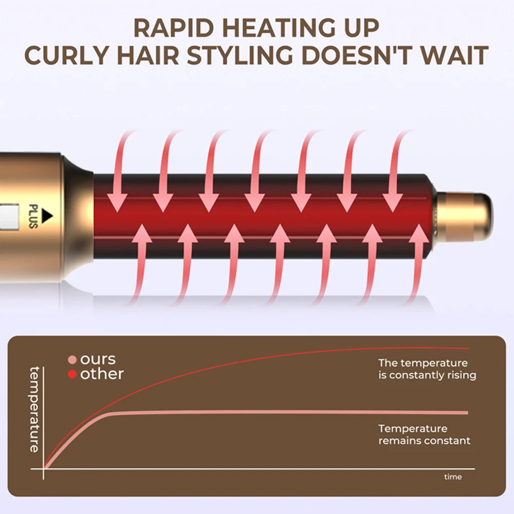 6-in-1 Hair Dryer Brush – Detachable Curler & Straightening Comb with Heat Control for Smooth Hair Styling