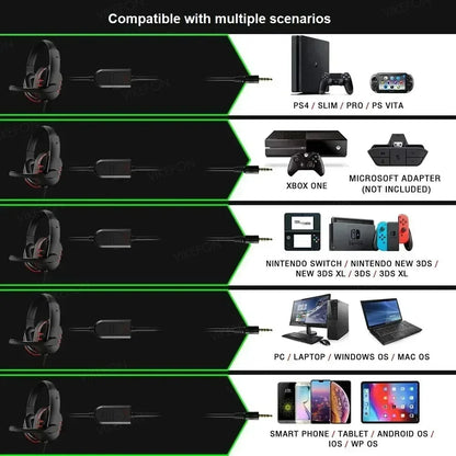 Upgraded Wired Gaming Headset with Mic – Noise-Cancelling Headphones for PC, PS4/PS5, Switch & Laptop