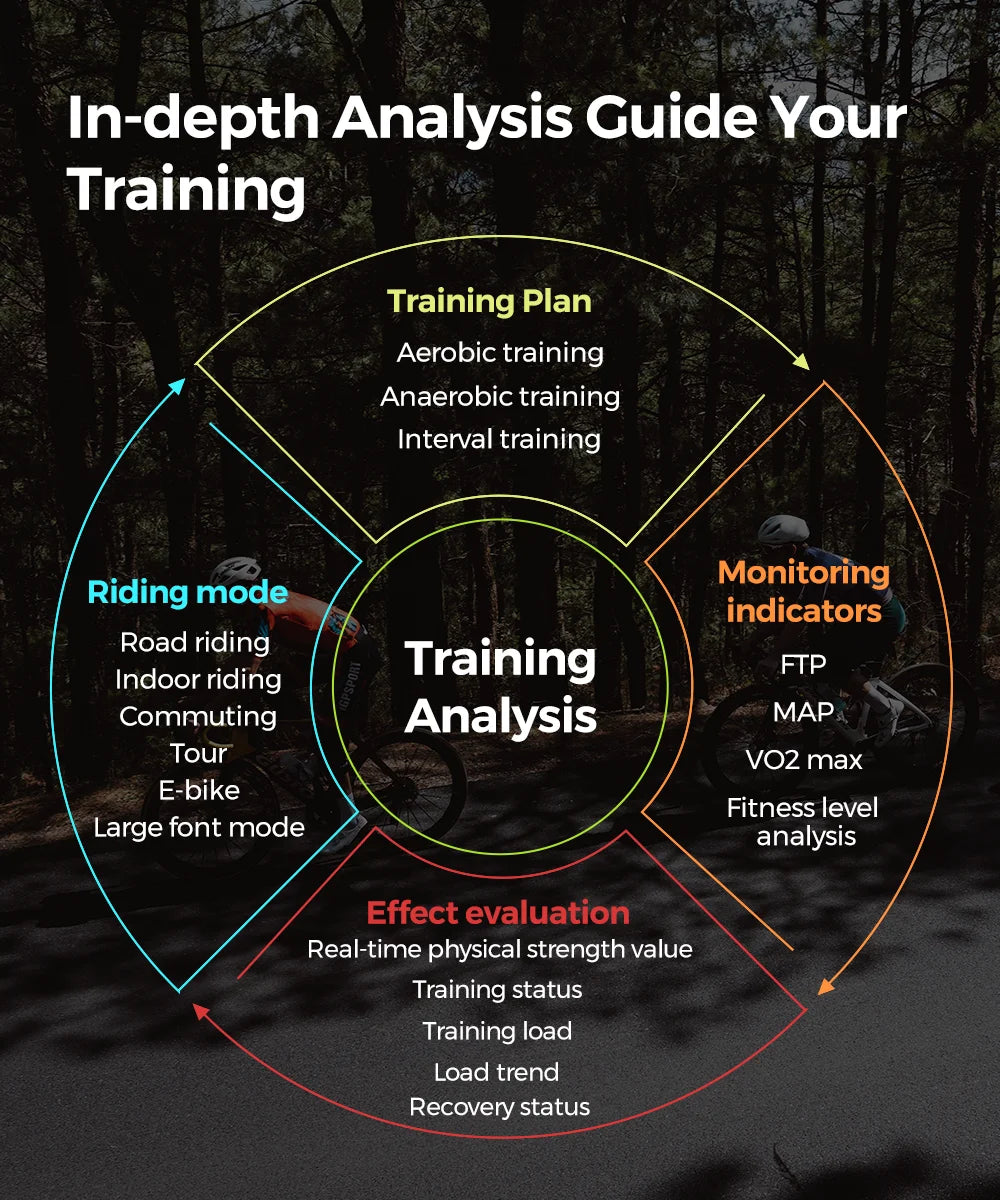 iGPSPORT iGS800 Touchscreen Bike Computer - Professional GPS, Map Navigation, WiFi, ANT+, 50H Battery Life