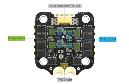 SpeedyBee F405 V4 BLS 60A 30x30 FC & ESC Stack for FPV Racing Drones