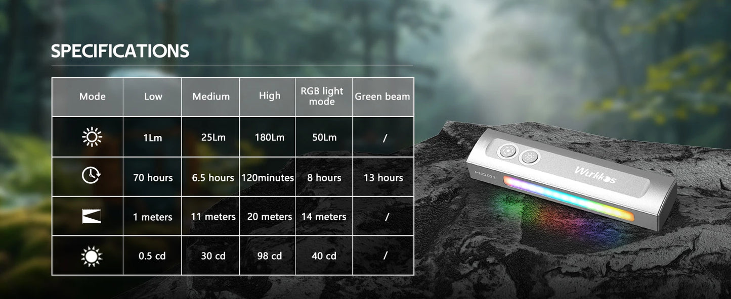 Wurkkos HD01 Multifunctional Flashlight – 1200LM 90CRI with Side RGB Lights, IP65 Waterproof for Hiking