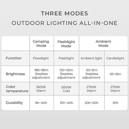 HOTO Rechargeable Camping Light – Waterproof Flashlight & Lantern with 3 Modes, Mini Outdoor Hanging Tent Lamp