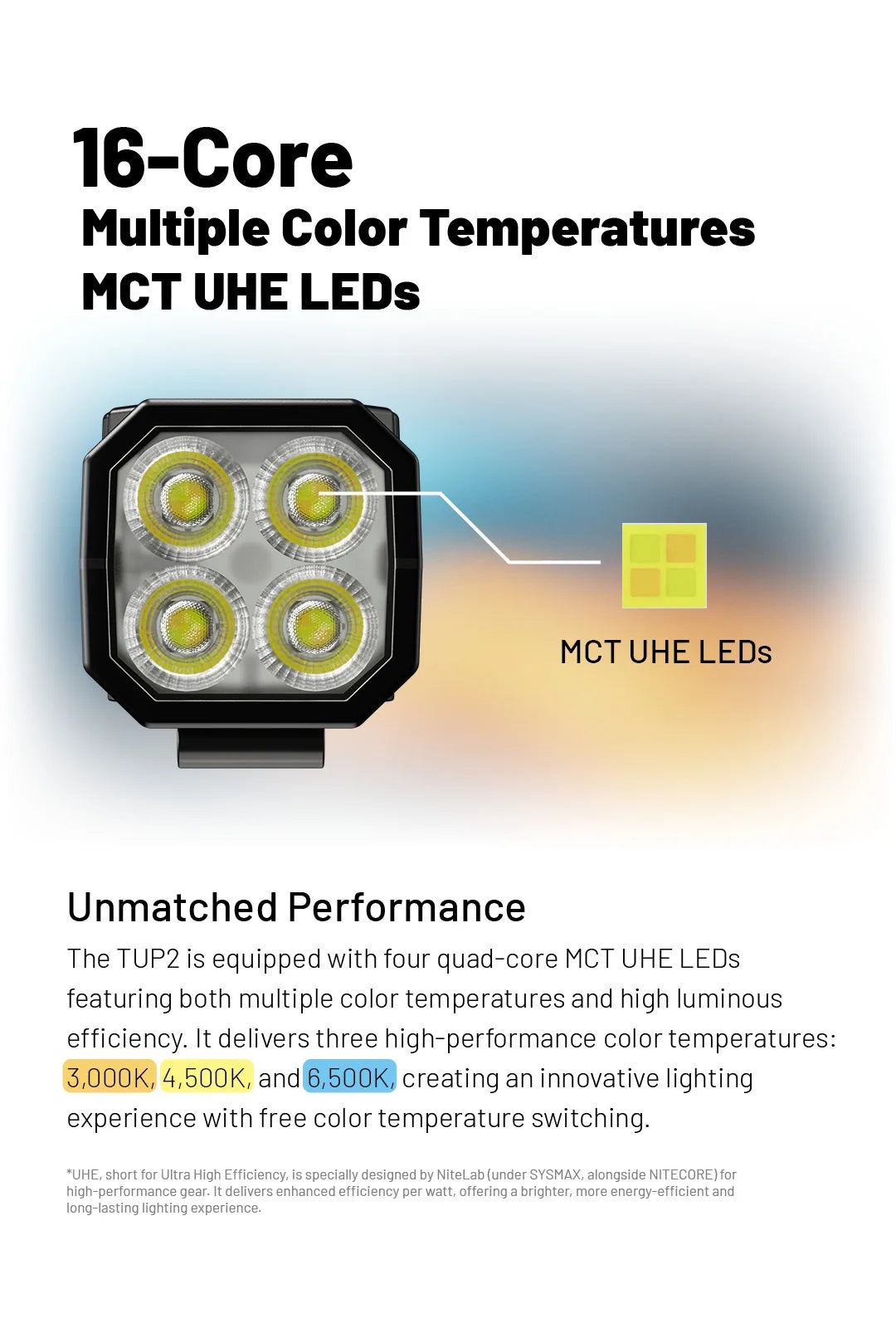 NITECORE TUP2 Mini EDC Keychain Flashlight – USB-C Rechargeable 1200 Lumen for Camping