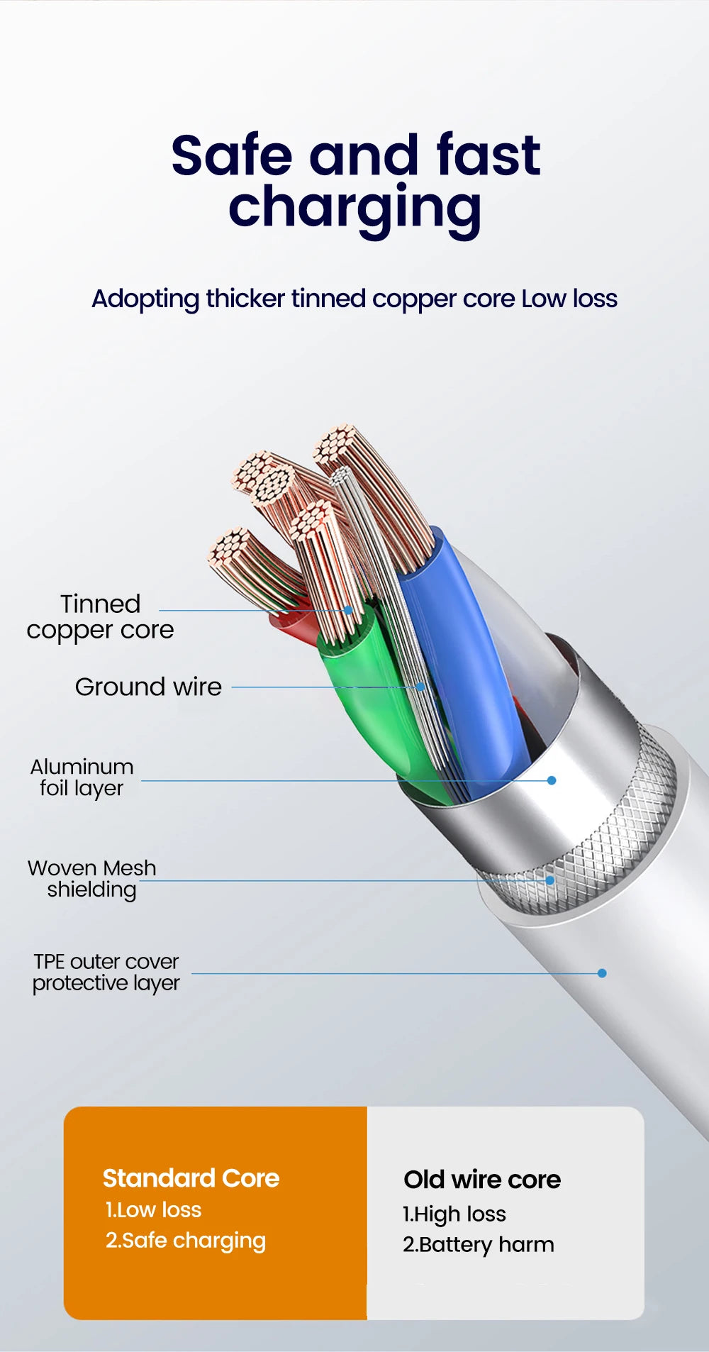 30cm USB-C to USB-C Fast Charging Cable – Compatible with iPhone 15, Xiaomi, Samsung, Huawei & Power Banks