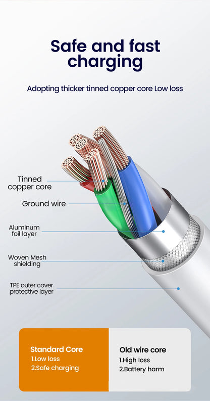 30cm USB-C to USB-C Fast Charging Cable – Compatible with iPhone 15, Xiaomi, Samsung, Huawei & Power Banks
