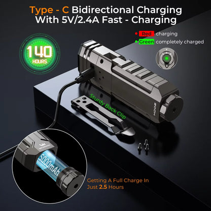 Wurkkos HD02 LED Camping Lamp – 3200 Lumens Portable Outdoor Hunting, Fishing & Hiking Rechargeable Searchlight