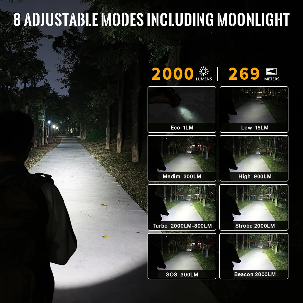 Sofirn SP31 V3.0 Tactical LED Flashlight — 2000LM SST40/519A USB-C Rechargeable 18650 Torch with Dual Switch