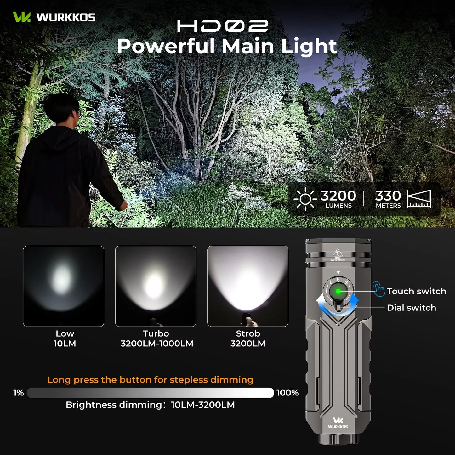 Wurkkos HD02 LED Camping Lamp – 3200 Lumens Portable Outdoor Hunting, Fishing & Hiking Rechargeable Searchlight