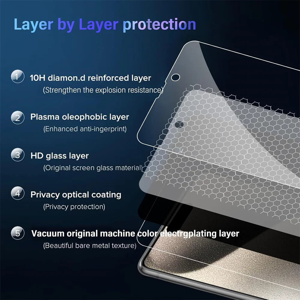 1–4 Pack Privacy Screen & Camera Protector for iPhone 16/15/14/13/12/11 Pro/Max – Anti-Spy Glass Film