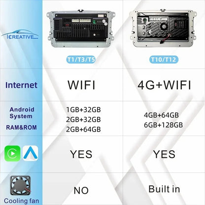 2DIN Android Car Radio for Volkswagen Golf 5/6, Polo, Passat B6/B7, CC, Skoda, Jetta - Multimedia, CarPlay, Wifi & GPS Navigation